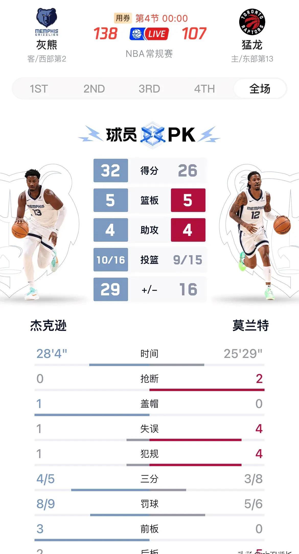 莫兰特官方公布新规，状态爆棚引发争议，连续三场30+球迷热议！